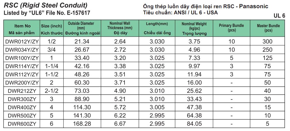 ỐNG THÉP LUỒN DÂY ĐIỆN REN RSC